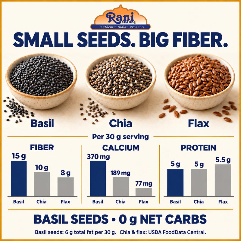 Rani Tukmaria  (Natural Holy Basil Seeds) {4 Sizes Available}